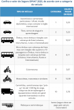 Seguro DPVAT tem vencimento marcado em 9 estados neste mês veja como pagar