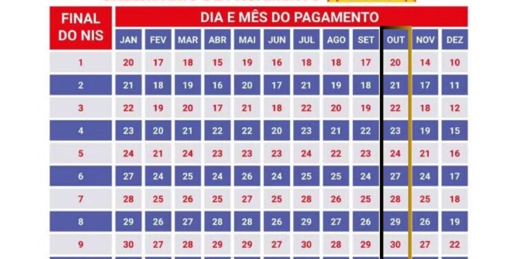 Calendário Bolsa Família 2025: Pagamentos começam HOJE (20/10) para 18,98 milhões