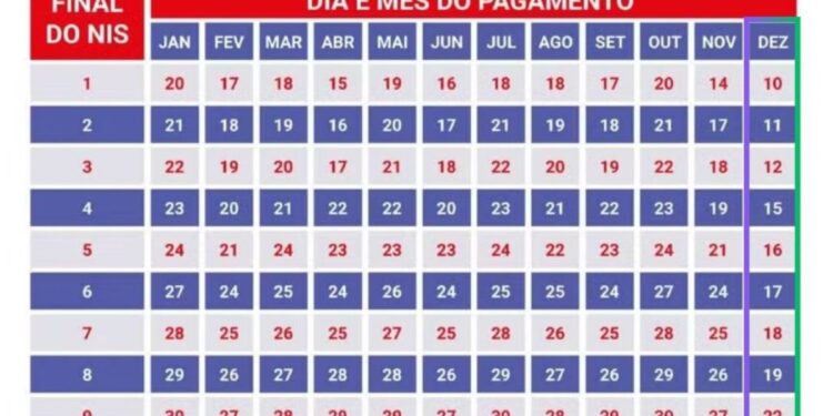 Calendário do 13º Bolsa Família