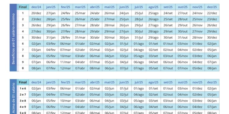 Calendário INSS 2025