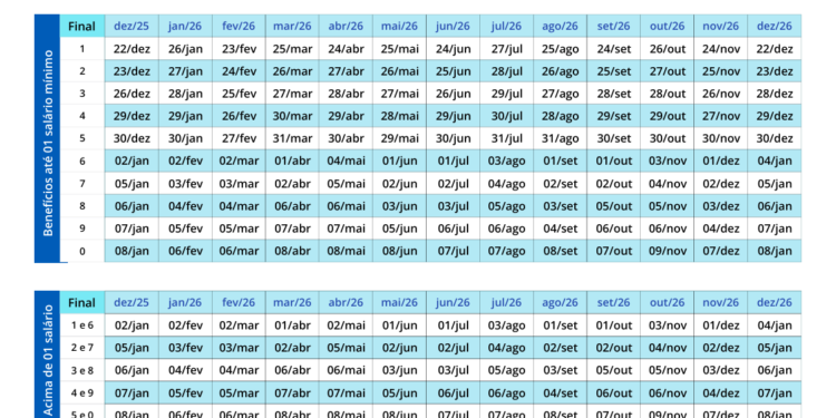 INSS 2026: Veja o calendário de pagamentos e como conferir os valores a receber