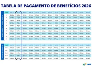 Calendário INSS 2026 com destaque em janeiro