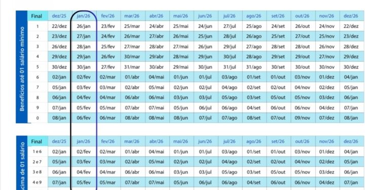 Calendário INSS 2026 com destaque em janeiro