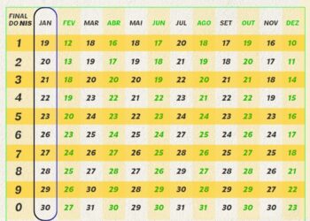 Calendário do Bolsa Família 2026 destaque para janeiro