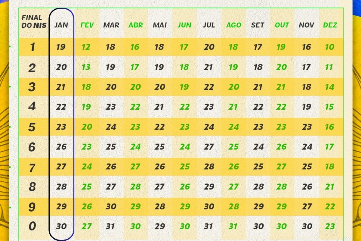 Calendário do Bolsa Família 2026 destaque para janeiro
