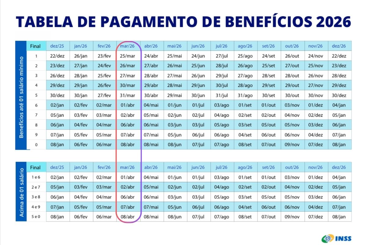 Calendário INSS 2026 com destaque no mês de fevereiro