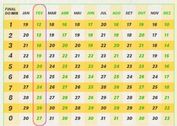 Calendário do Bolsa Família 2026