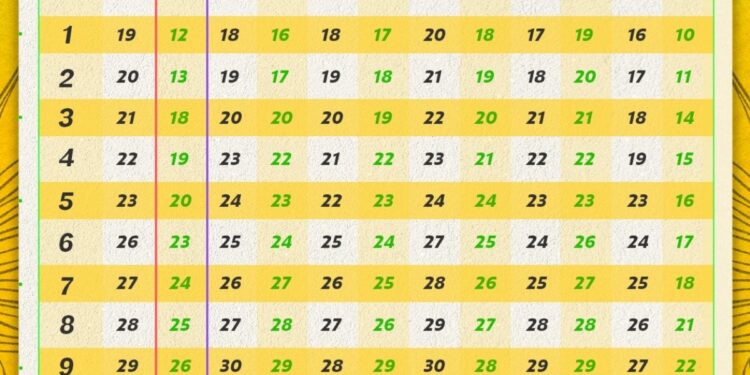 Calendário do Bolsa Família 2026