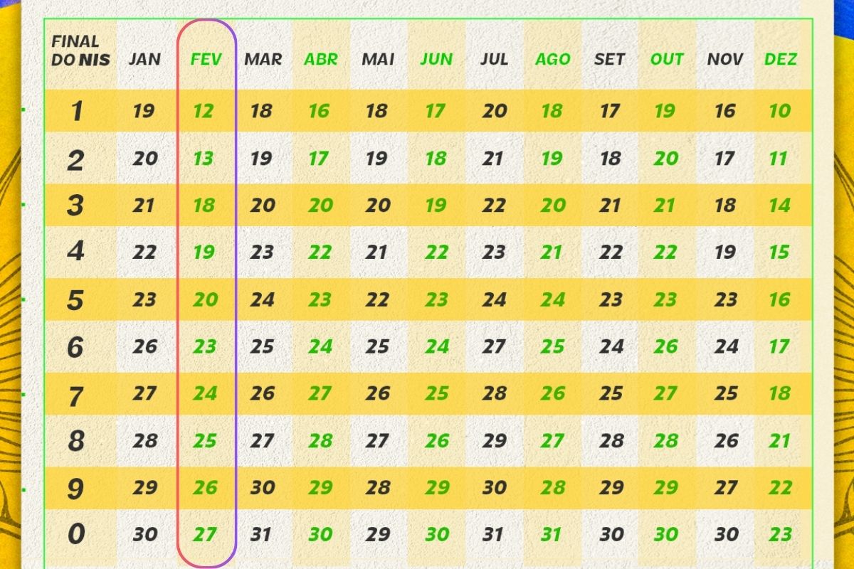 Calendário do Bolsa Família 2026