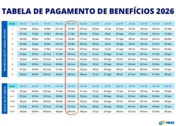 Calendário INSS 2026 com destaque para o mês de março