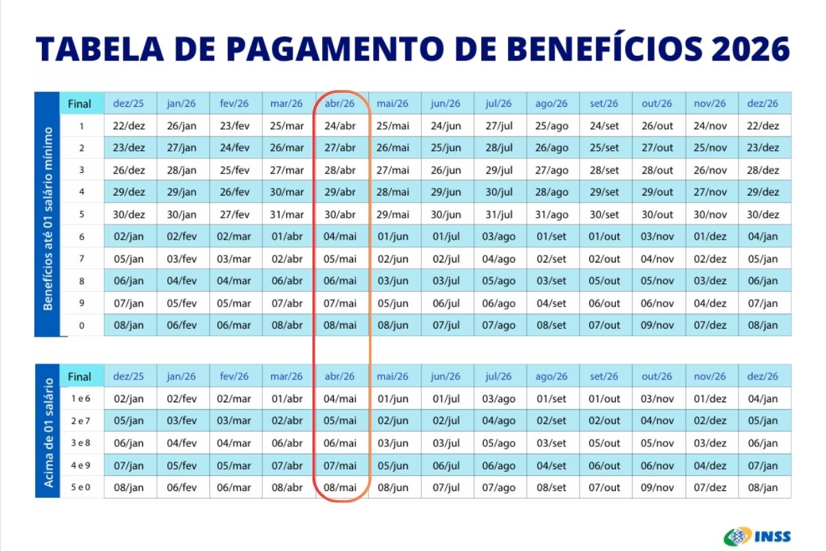 Calendário INSS 2026 com destaque para o mês de março