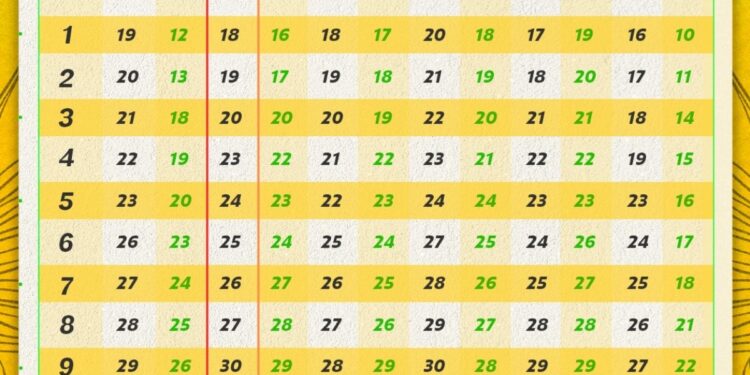Calendário do Bolsa Família 2026
