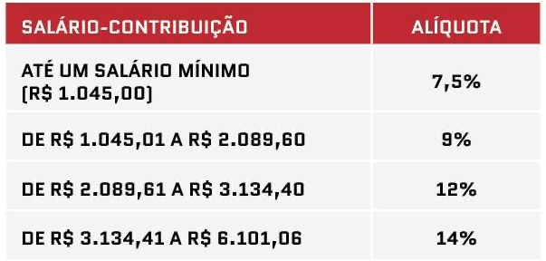 Divulgada Tabela Do Inss Para 2019 Knowhow Sistemas Gambaran