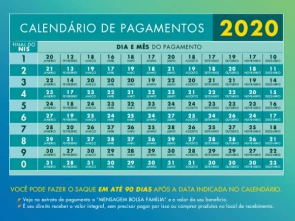 Calendário de pagamento do Bolsa Família 2020