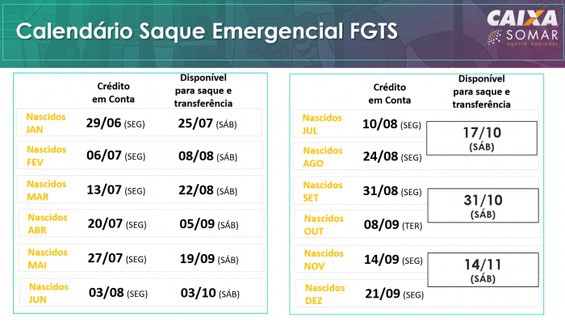FGTS emergencial de R$1.045: calendário de pagamento e como sacar!