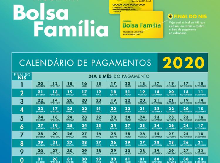 Bolsa Família final 7 e nascidos em MARÇO recebem auxílio de R$300 a R$600 HOJE (25)!