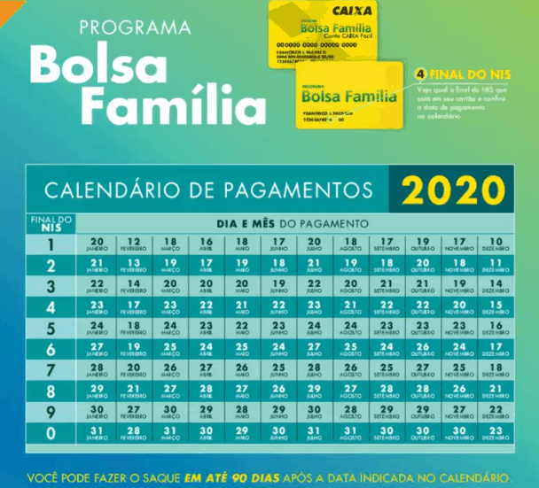 Bolsa Família 2021: Novos Valores e Calendário de Pagamentos