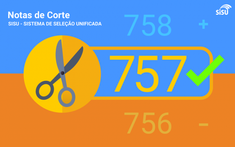 Notas de corte – Sisu