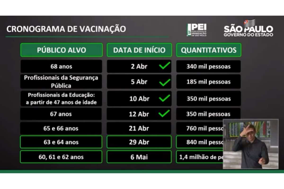 Profissionais da saúde são imunizados com 2ª dose da vacina em SP e RJ (Imagem: Governo de São Paulo)