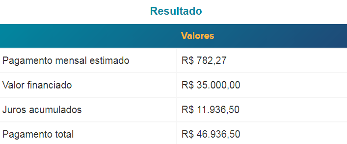 Simulador De Financiamento De Veículos Mostra Cálculo E Taxas De Juros 1384