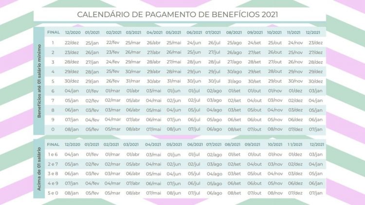 Calendário 2021 do INSS: Benefícios de julho começam a ser pagos hoje (26)