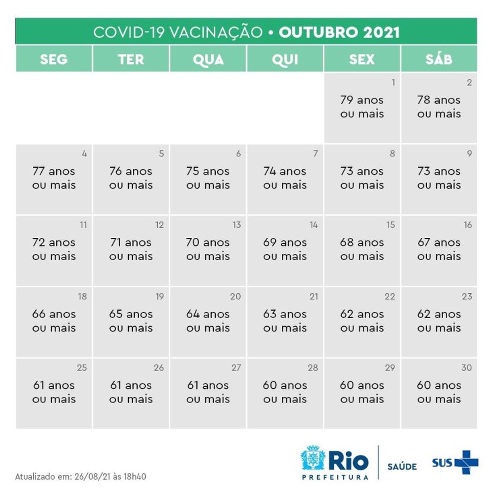 Calendário de vacinação covid-19 no Rio de Janeiro (Foto: Prefeitura do RJ)