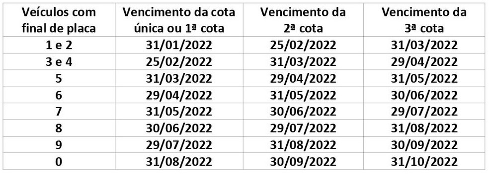 Governo do Acre libera calendário de pagamentos do IPVA 2022 (Imagem: FDR)