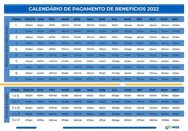 Tabela do INSS 2022