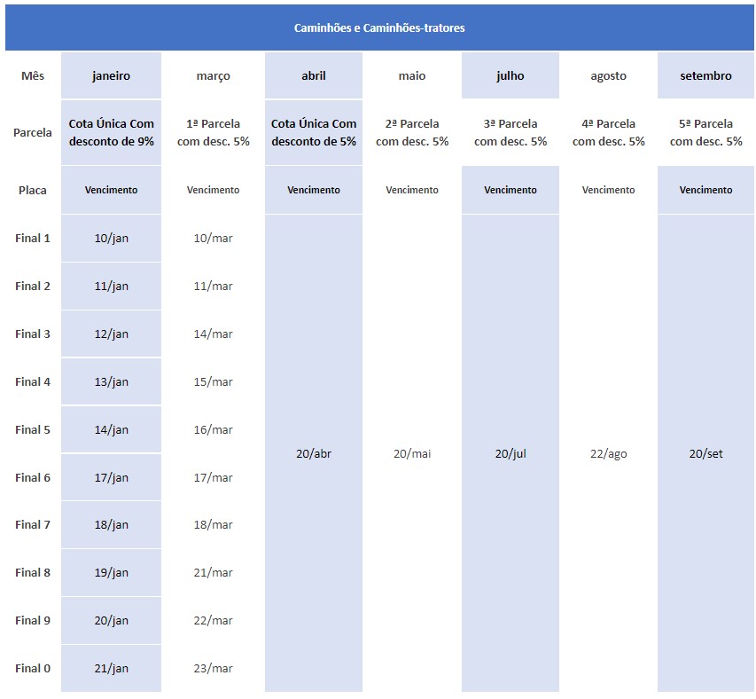Calendário de pagamentos do IPVA SP 2022 - parte 2