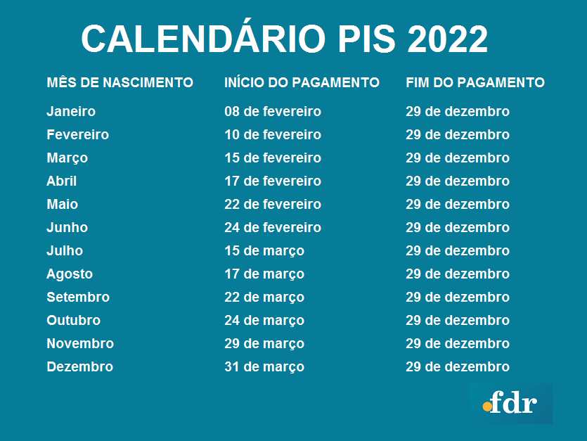 Calendário de pagamento PIS 2022