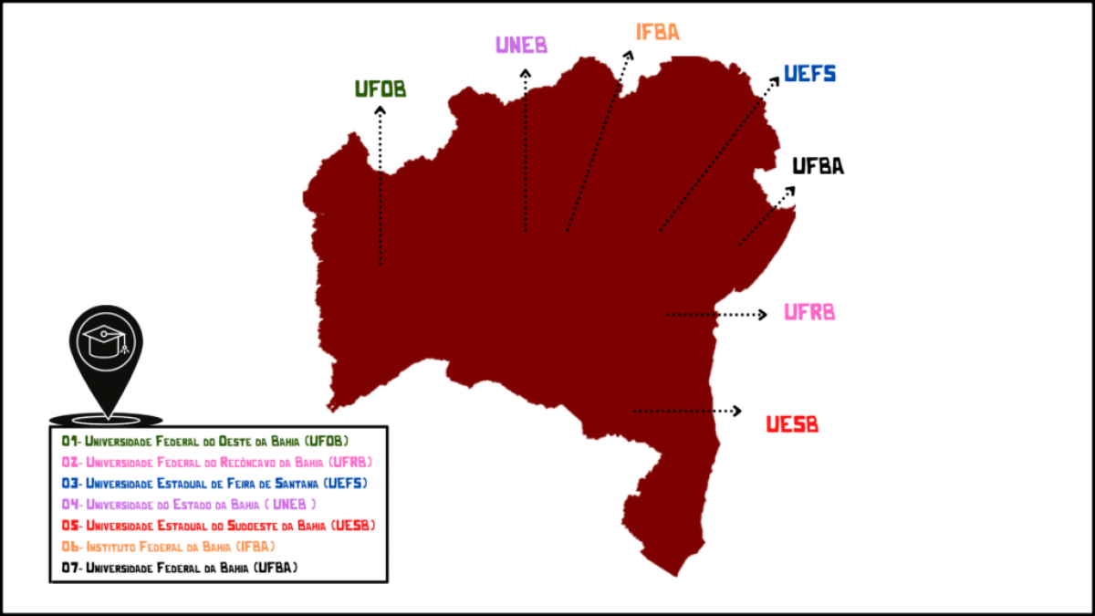 Notas de corte SiSU 2023 no IFBA