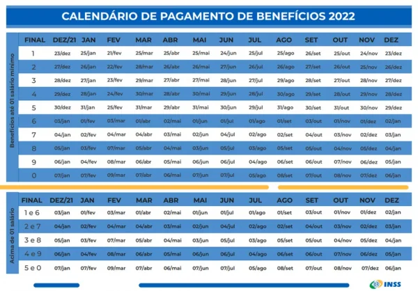 Calendário de pagamento em 2022 Foto: Divulgação