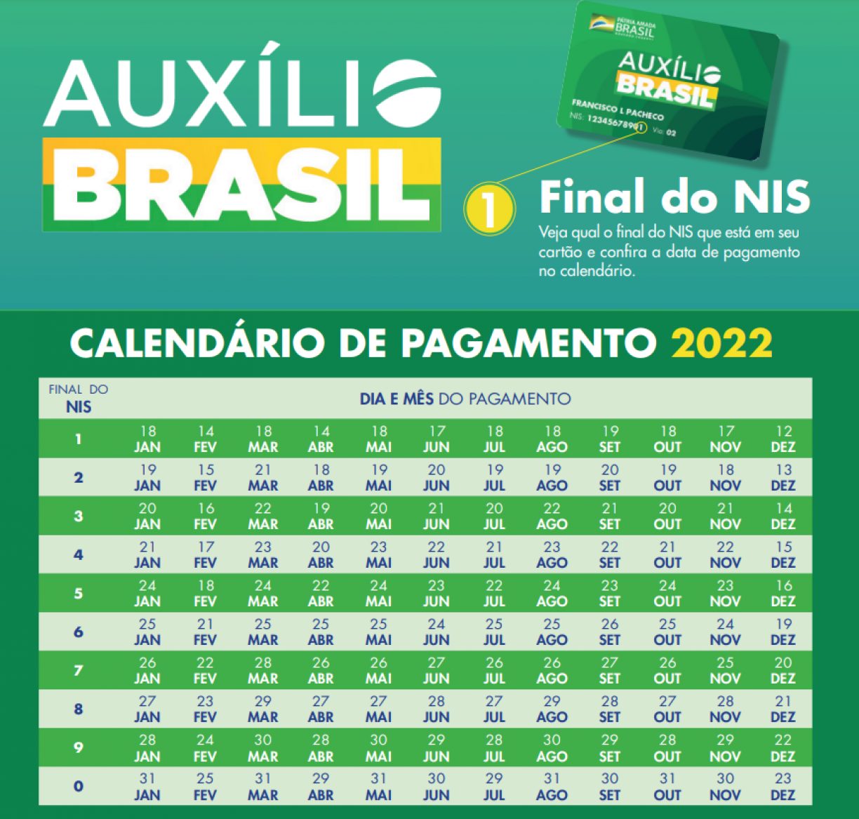 Calendário de pagamento do Auxílio Brasil em 2022 (Imagem: Governo Federal)
