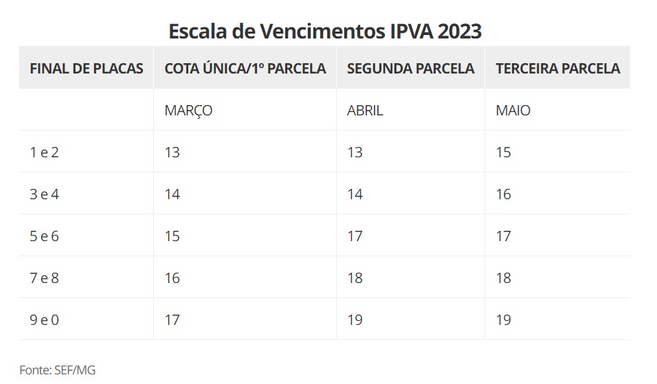 IPVA MG 2024 Consulta, Valor da alíquota e 2ª via do boleto