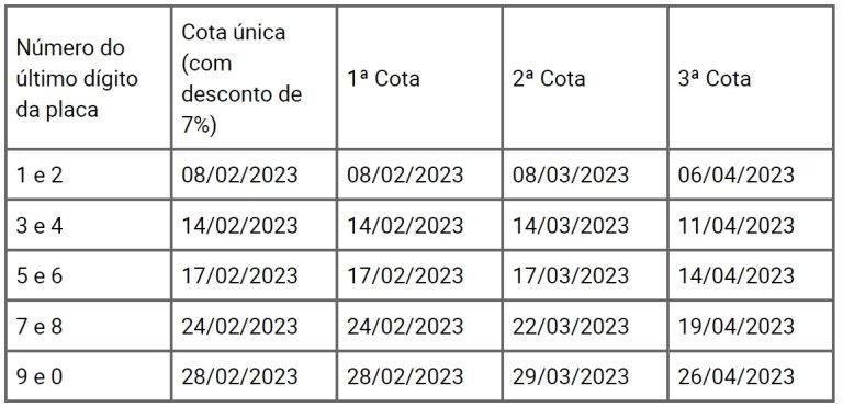 Ipva Pe Consulta Valor Da Al Quota E Via Do Boleto