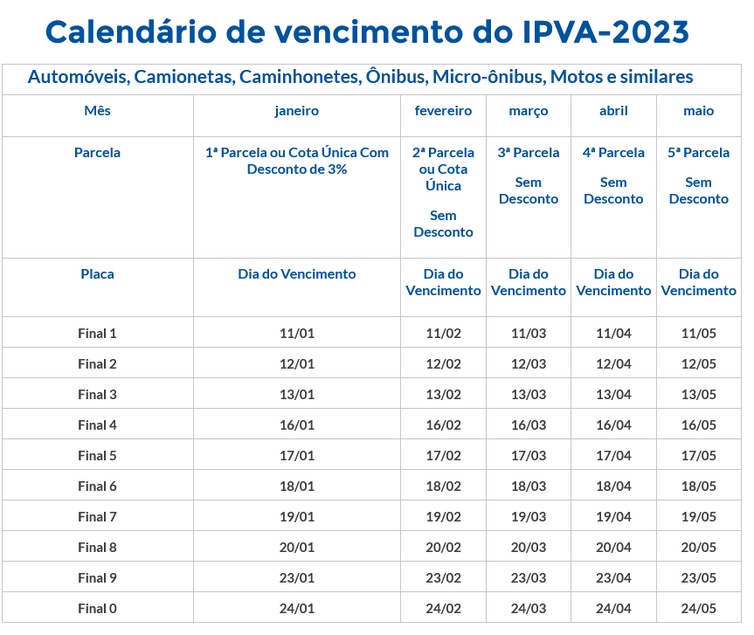 IPVA SP 2024 Consulta, Valor da alíquota e 2ª via do boleto