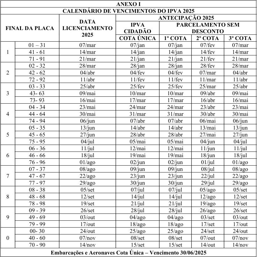 Calendário de IPVA PA 2025 