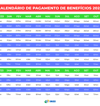 Idosos com 65, 66, 67, 68 até 90 anos são chamados para receber pagamentos a partir de R$ 1.412