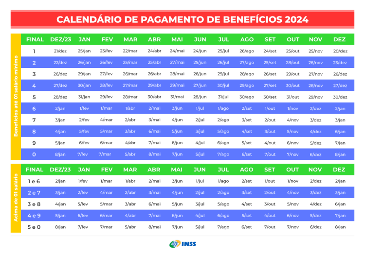 Idosos com 65, 66, 67, 68 até 90 anos são chamados para receber pagamentos a partir de R$ 1.412