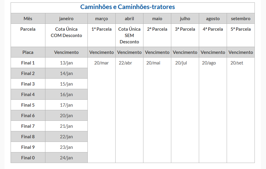 ipva caminhões sp