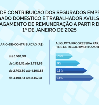 Contribuição para o INSS sofre reajuste em 2025; veja a tabela com os novos valores