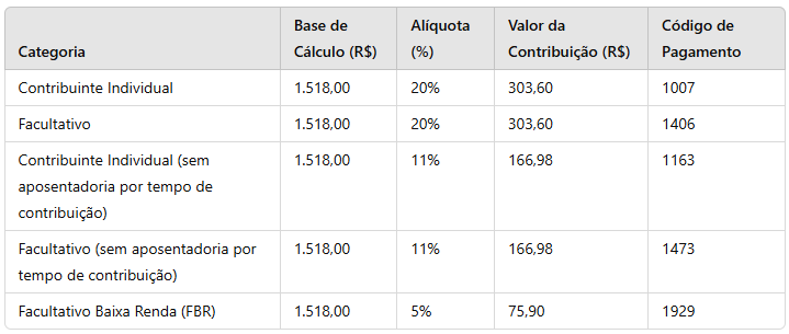 autônomo inss