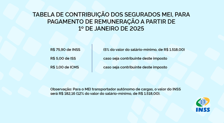 Valor da contribuição do MEI é reajustado em 2025 e o boleto fica entre R$ 75,90 e R$ 188,16; veja seu caso