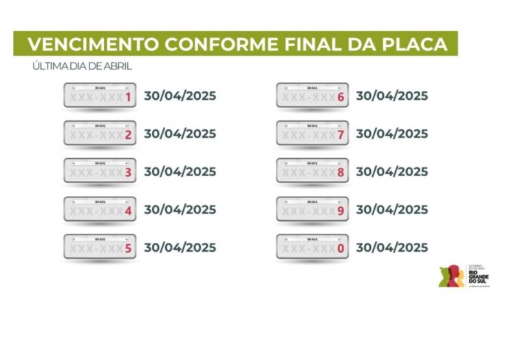 Alerta para os motoristas: Desconto de 24,08% no IPVA termina nesta semana