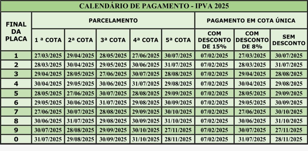 ipva bahia