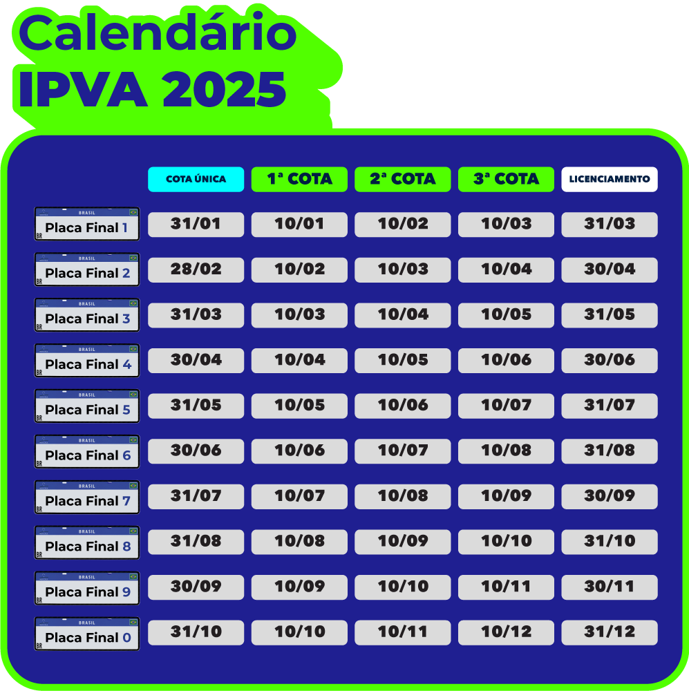 ipva santa catarina