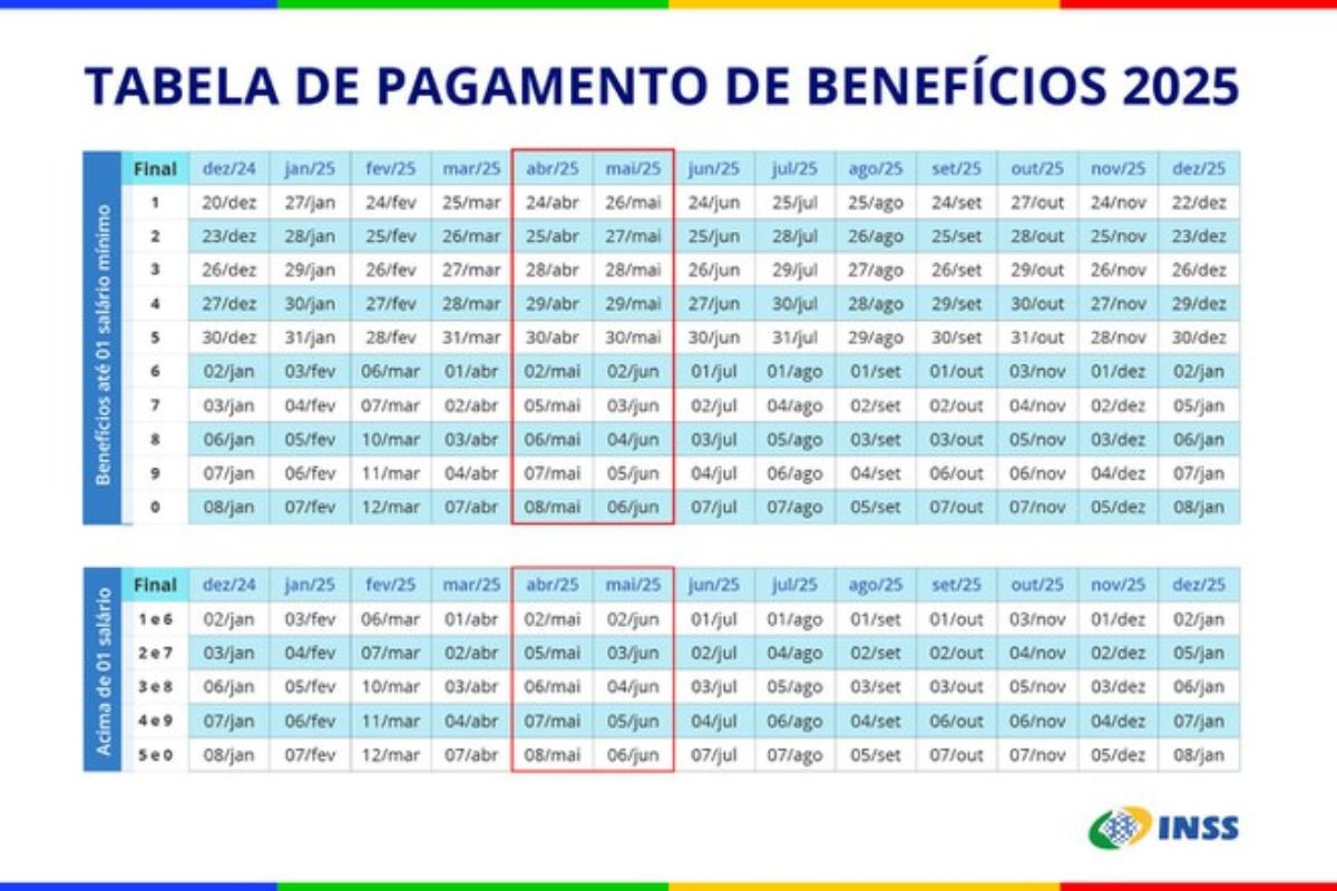 Calendário mostra que INSS antecipará 13º salário