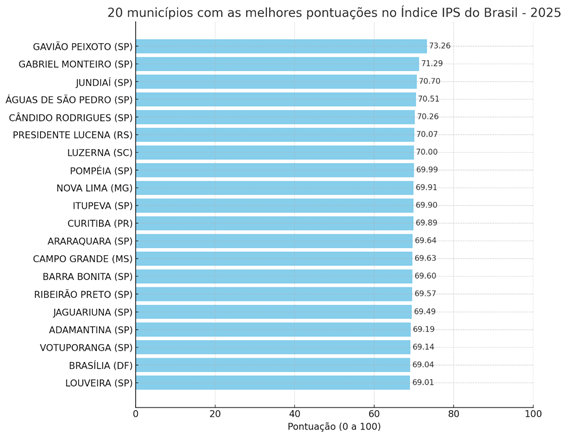 Imagem resultante