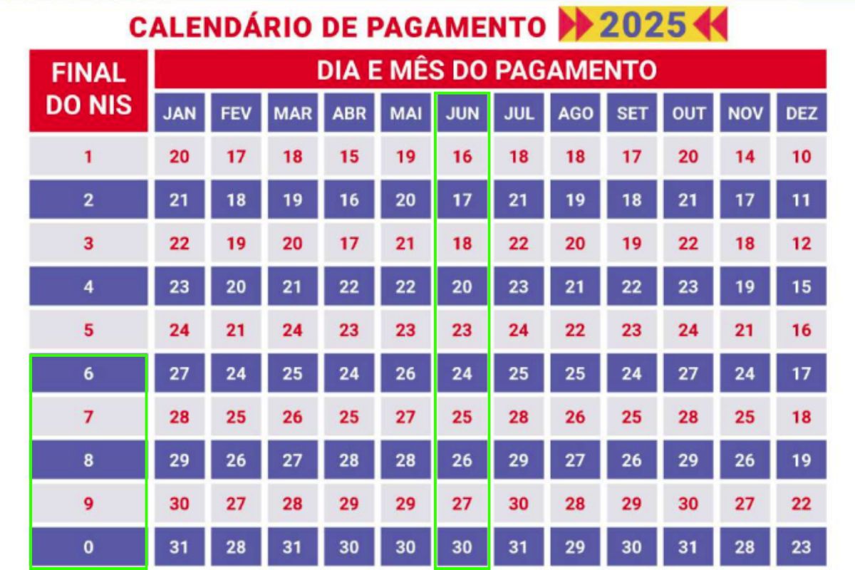Uma imagem mostrando que o Calendário Bolsa Família mudou