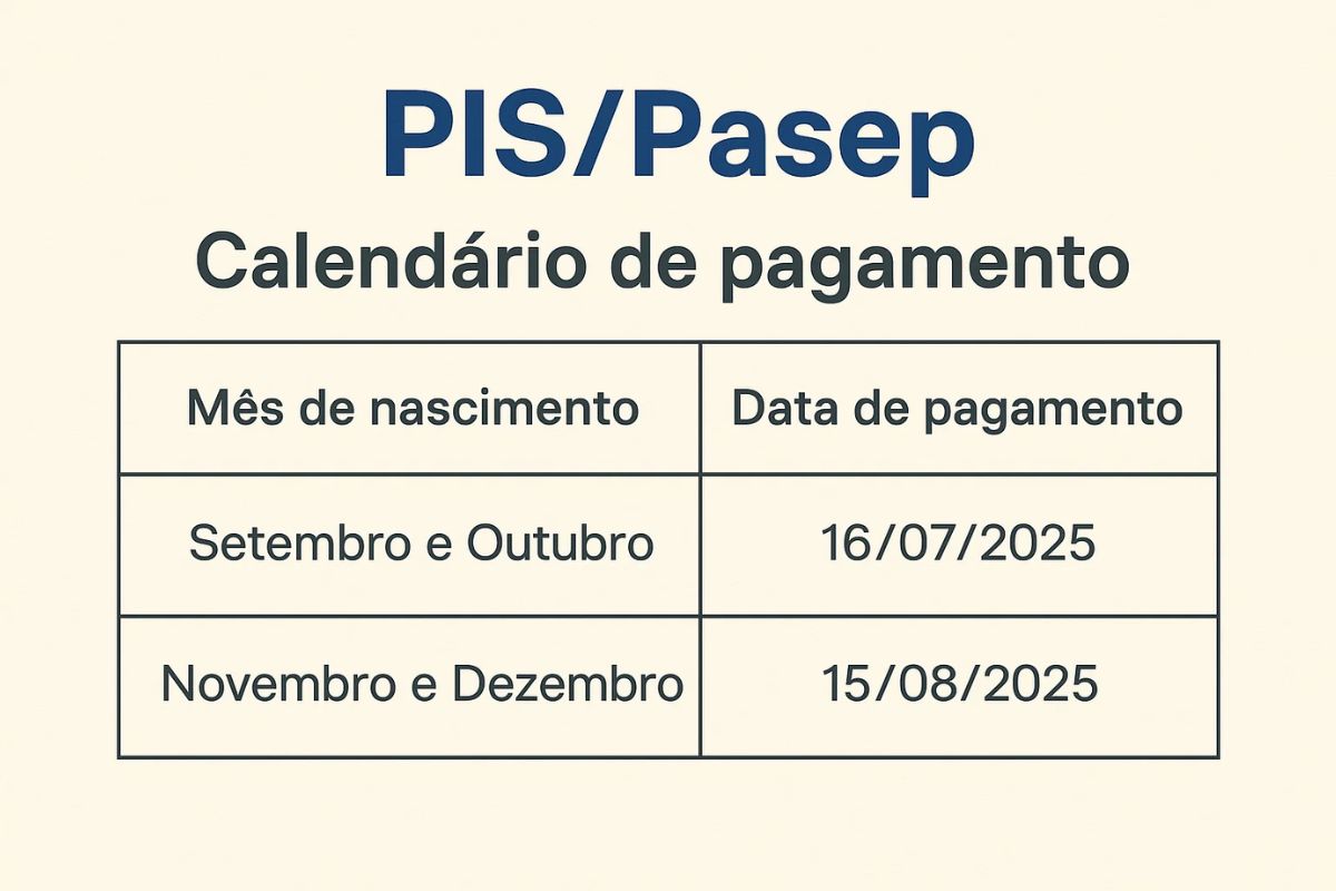 Tabele de pagamento de 1 salário mínimo pago a quem está desempregado